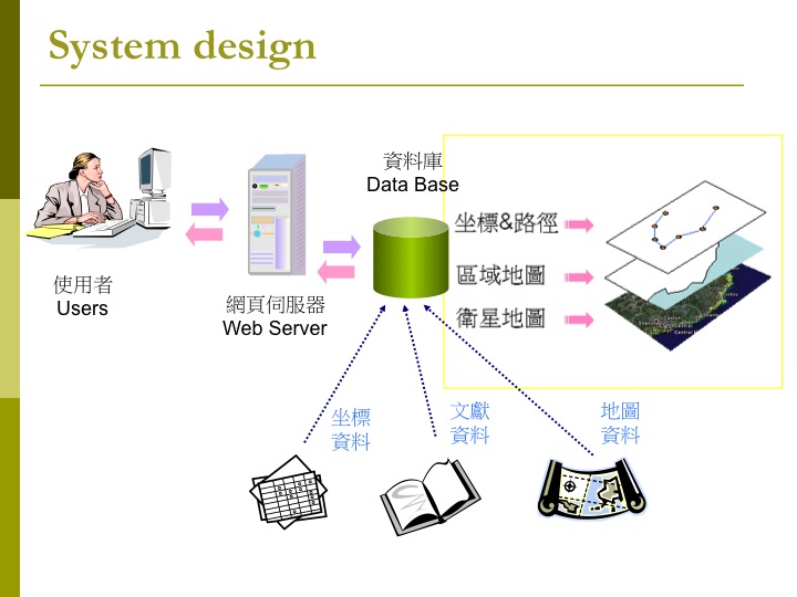 Slide03