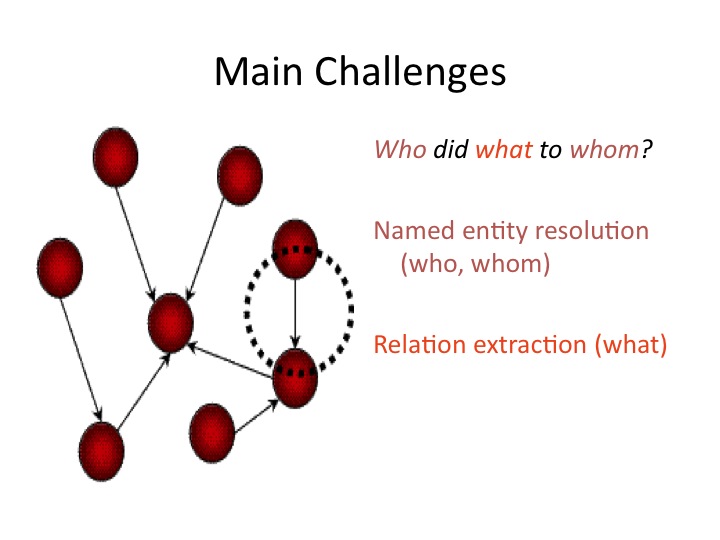 Slide12