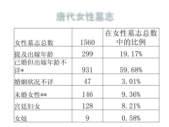 Slide2