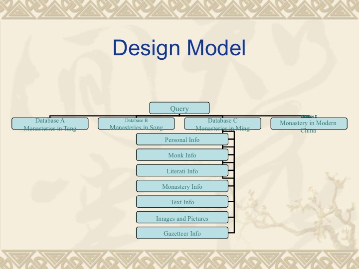 Slide5
