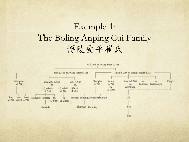 Slide7