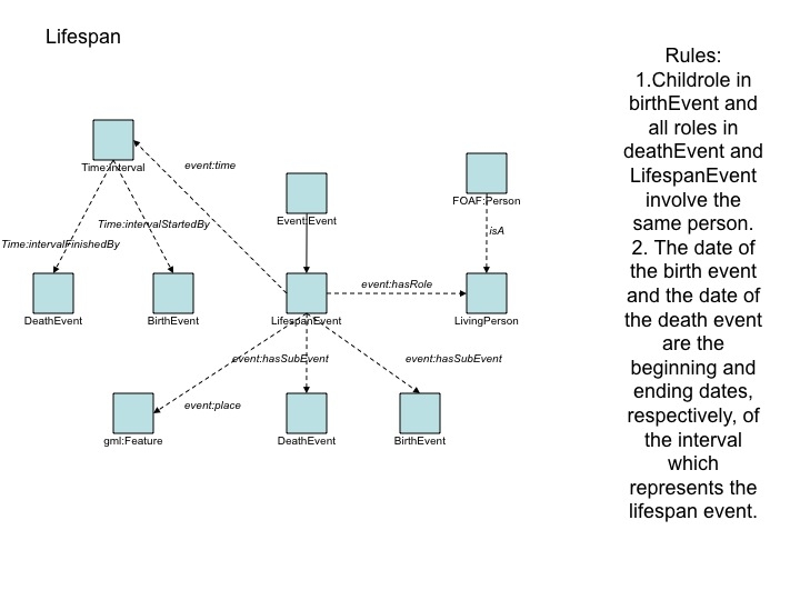 Slide7_3