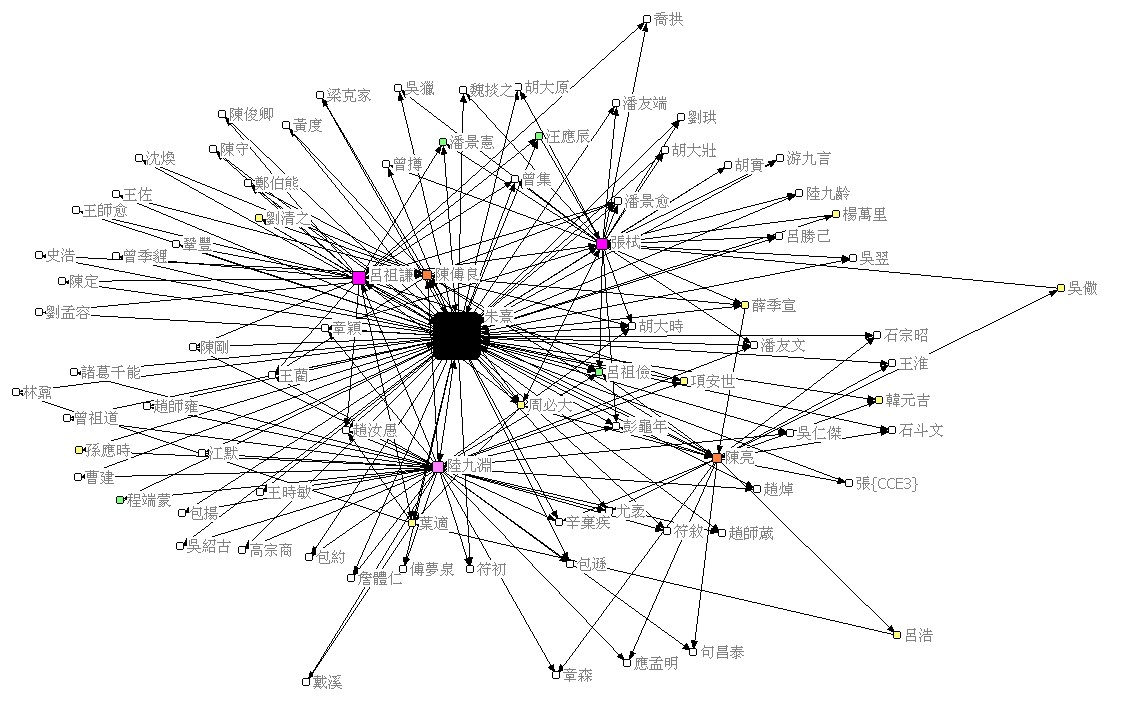 node size can reflect the relative number of letters written by an individual