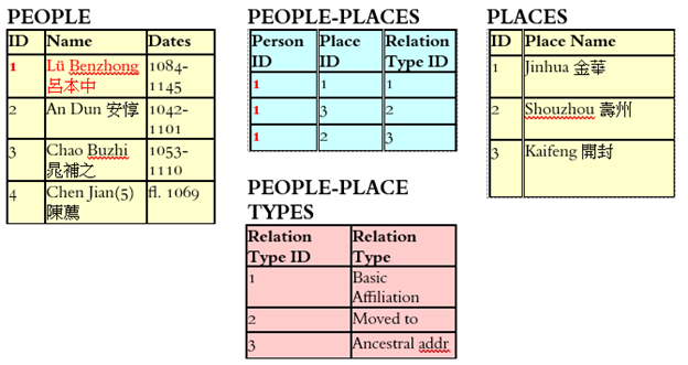 structure_of_cbdb_pic2.png