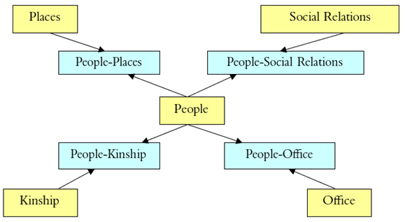 structure_of_cbdb_pic3.png